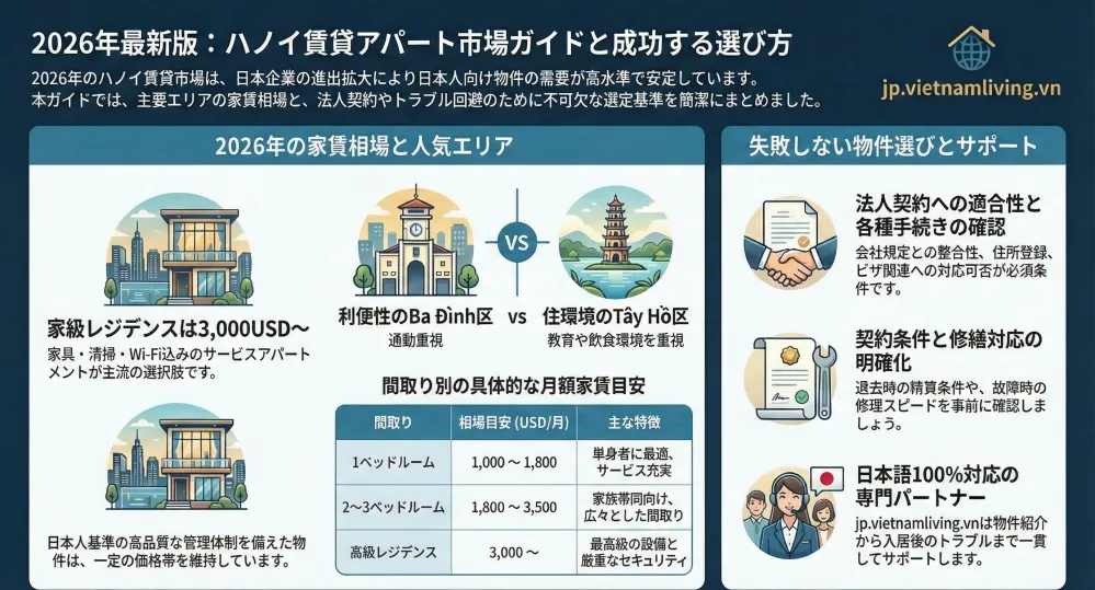 ハノイ賃貸アパート2026年相場と選び方