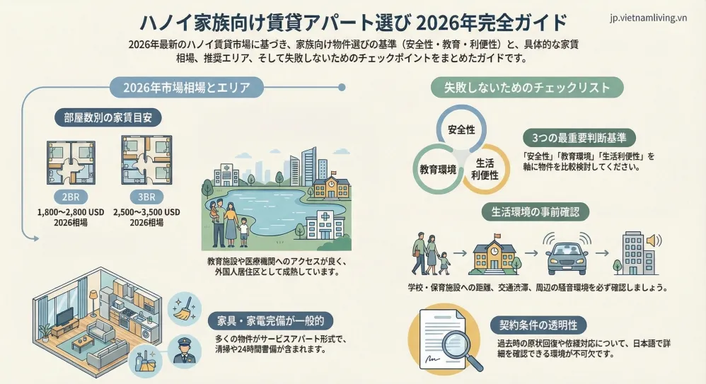 ハノイ賃貸アパート家族向け完全ガイド2026