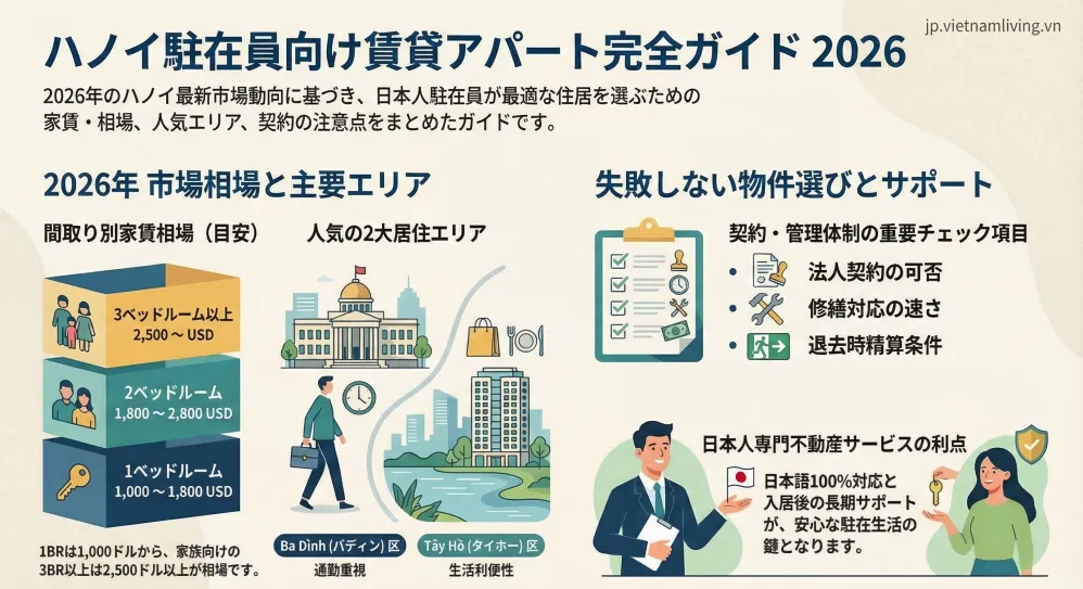 ハノイ賃貸アパート駐在員向け物件完全ガイド2026