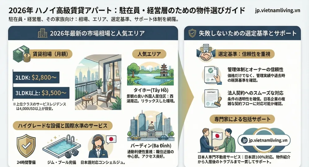ハノイ賃貸アパート高級物件特集2026